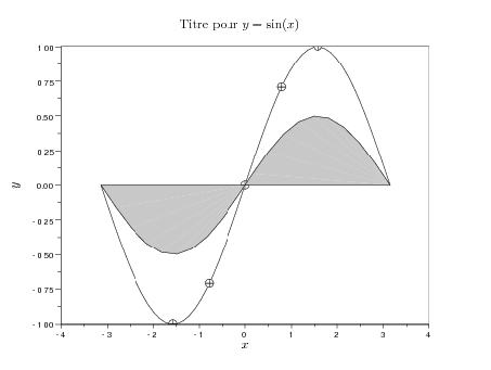 \includegraphics[width=10cm]{sinx_compose}