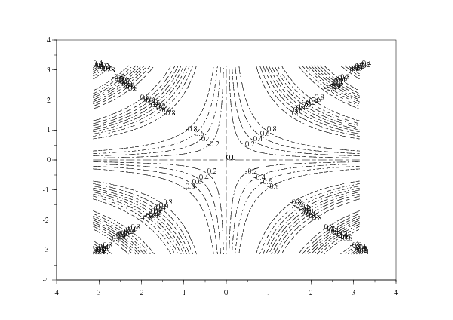 \includegraphics[width=10cm]{sinxy_contour}