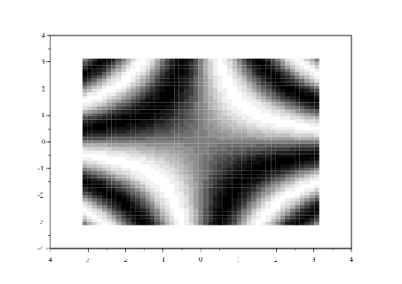 \includegraphics[width=10cm]{sinxy_gris}